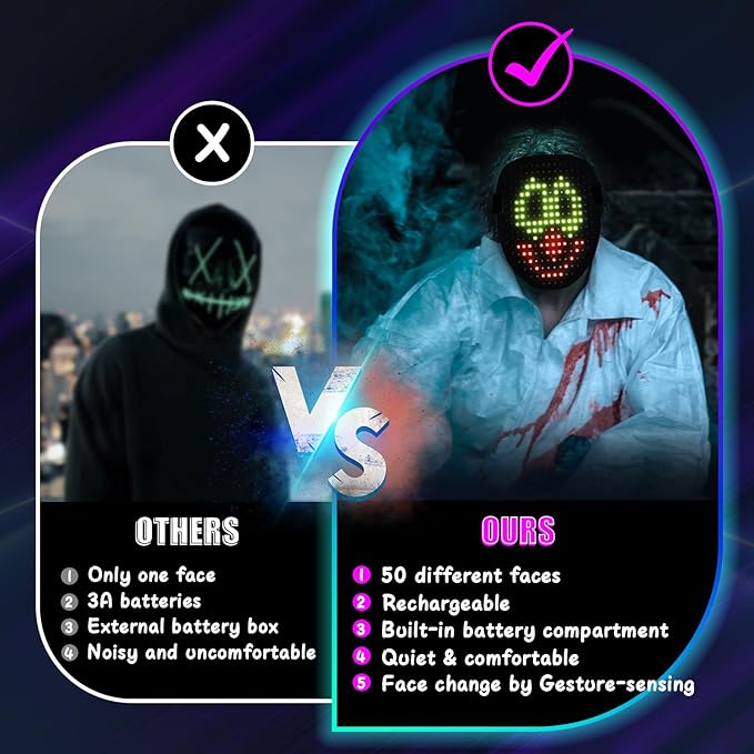 🔥 LED Gesture-Control Mask – Be the Star of Every Party | 50% OFF, $50 Savings, Free Shipping, TODAY ONLY