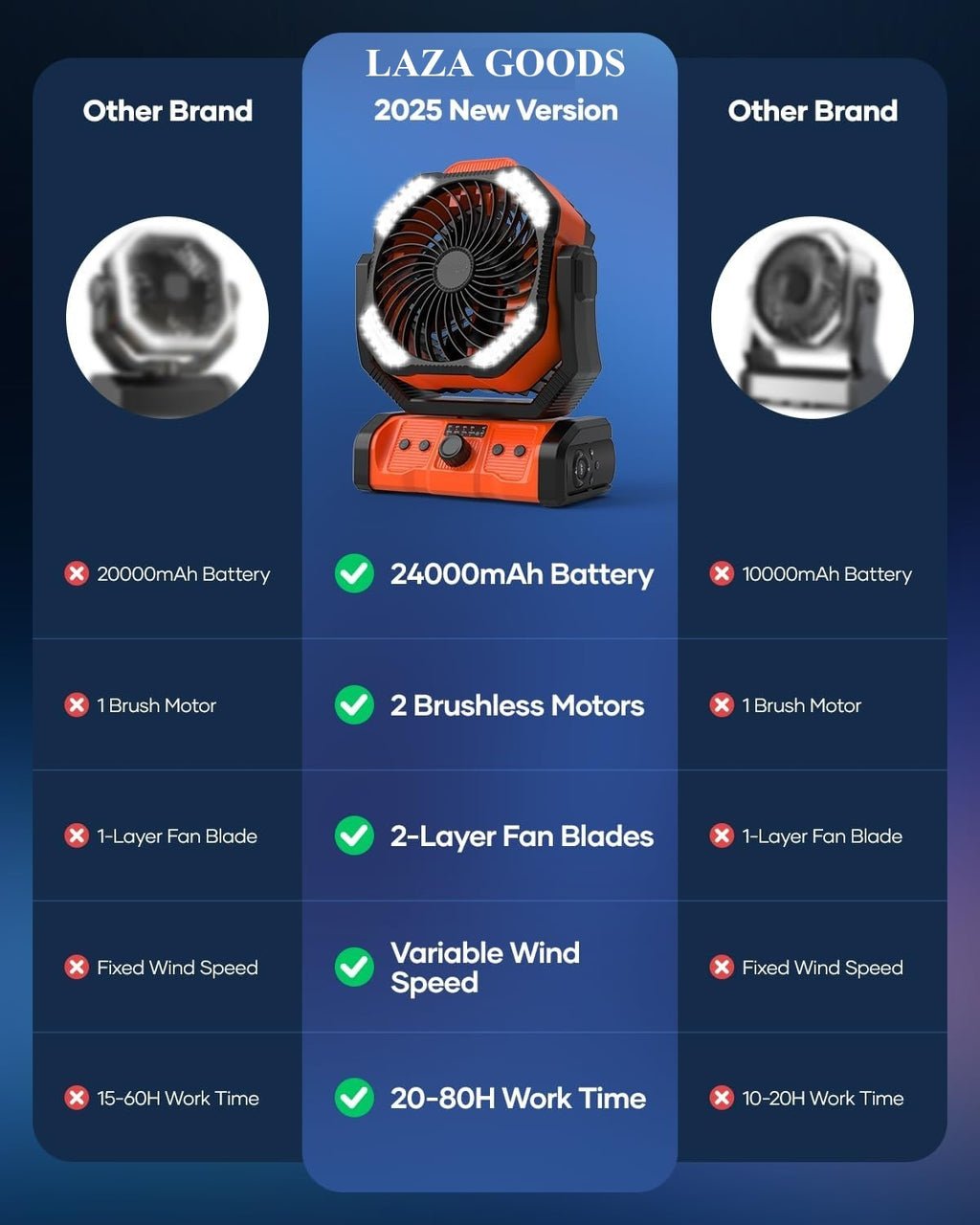Rechargeable Camping Fan – 24000mAh Battery, LED Light, 360° Oscillation