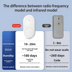 Smart Wireless Light Switch – No Wiring, Just Instant Remote Control