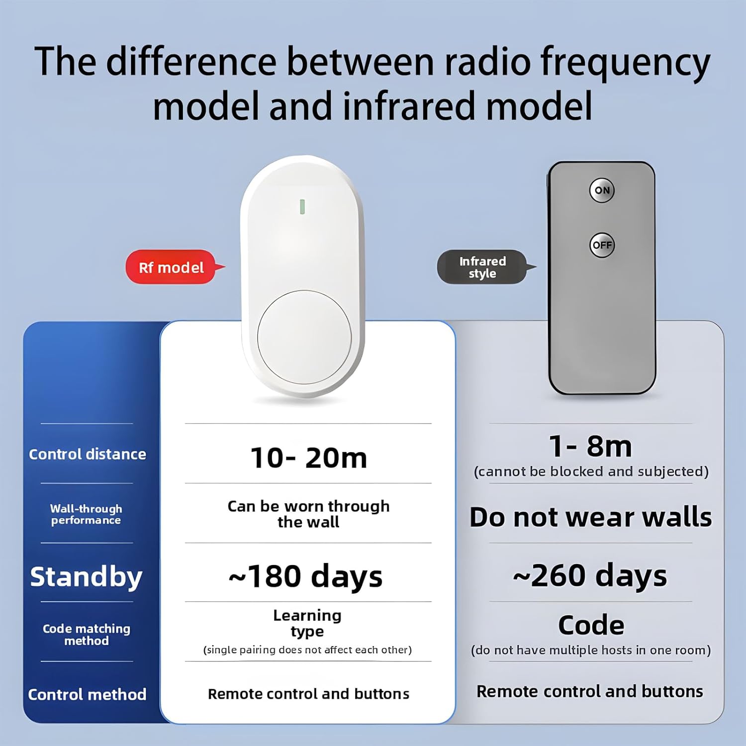 Smart Wireless Light Switch – No Wiring, Just Instant Remote Control