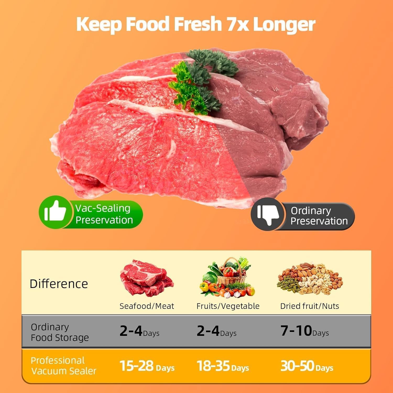 Food Vacuum Sealer Machine 75KPA with Dry/Wet Modes & 20 Seal Bags - Compact Kitchen Sealer | 50% OFF, FREE SHIPPING